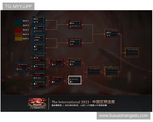 国际邀请赛最新积分榜IG战队以77分稳居第一名