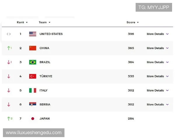 排球意识排行榜揭晓北京排球队荣获第三名佳绩