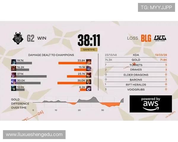 深入解析BLG战队的控制体系与战术布局在英雄联盟中的应用与影响